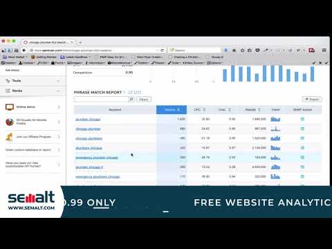 search engine optimisation Guidelines:  Estimate Site online page visitors Consistent with Search Insist – Semalt