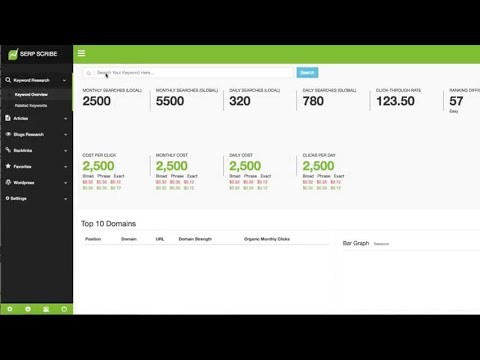 SERP Scribe Overview Demo – Evolved Search Engine Optimization Application